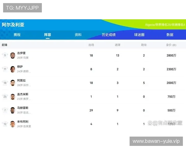 2026年世界杯约旦队晋级概率分析与阿尔及利亚队晋级前景详解